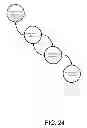 Fig. 25 - Federated key management