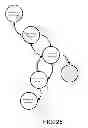 Fig. 26 - Federated key management