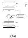 Fig. 28 - Federated key management