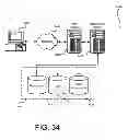 Fig. 35 - Federated key management