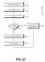 Fig. 28 - Delayed data access