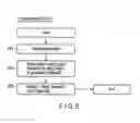 Fig. 07 - Device and authentication method therefor
