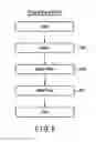 Fig. 09 - Device and authentication method therefor