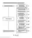 Fig. 32 - Device and authentication method therefor