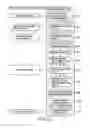 Fig. 33 - Device and authentication method therefor