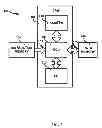 Fig. 02 - Malware and tamper resistant computer architecture