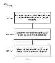 Fig. 07 - Malware and tamper resistant computer architecture