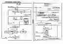 Fig. 01 - Authentication method