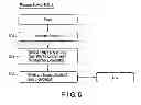 Fig. 07 - Authentication method
