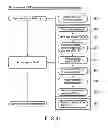 Fig. 32 - Authentication method