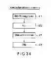 Fig. 34 - Authentication method