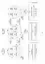 Fig. 03 - Method and apparatus for per core performance states
