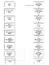 Fig. 01 - Configurable and fault-tolerant baseboard management controller arrangement