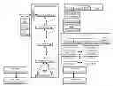 Fig. 01 - Failsafe directory file system in a dispersed storage network