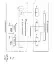 Fig. 02 - Methods and structure for single root input/output virtualization enhancement in peripheral component interconnect express systems