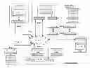 Fig. 01 - Updating a set of memory devices in a dispersed storage network