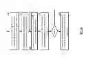 Fig. 14 - Updating a set of memory devices in a dispersed storage network