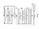 Fig. 15 - Updating a set of memory devices in a dispersed storage network