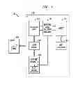 Fig. 02 - At-speed scan testing of interface functional logic of an embedded memory or other circuit core