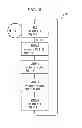 Fig. 06 - At-speed scan testing of interface functional logic of an embedded memory or other circuit core