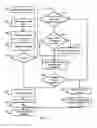 Fig. 04 - Dynamic hard error detection