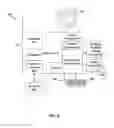 Fig. 05 - Dynamic hard error detection