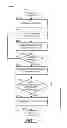 Fig. 05 - Statistical adaptive error correction for a flash memory