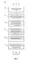 Fig. 10 - Apparatus and method for improved modulation and coding schemes for broadband satellite communications systems