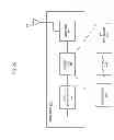 Fig. 04 - Apparatus and method for improved modulation and coding schemes for broadband satellite communications systems
