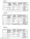Fig. 06 - Computerised data entry form processing