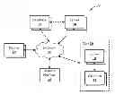 Fig. 01 - Message capturing and seamless message sharing and navigation