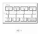 Fig. 02 - Message capturing and seamless message sharing and navigation