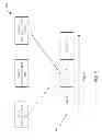 Fig. 10 - Message capturing and seamless message sharing and navigation