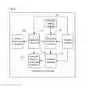 Fig. 04 - Touch screen terminal and method for locating electronic document thereof