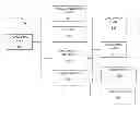 Fig. 02 - Method and user interface controlling communications and content from sources