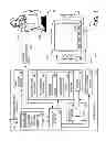 Fig. 02 - Systems and methods for hand gesture control of an electronic device