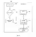Fig. 03 - Provision of a user interface based on user interaction with a computing device