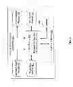 Fig. 05 - Provision of a user interface based on user interaction with a computing device