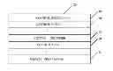 Fig. 01 - Automatic lifecycle management for pages on a mobile application
