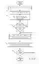 Fig. 05 - Automatic lifecycle management for pages on a mobile application