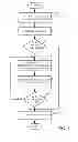 Fig. 07 - Automatic lifecycle management for pages on a mobile application