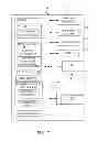 Fig. 09 - Automatic lifecycle management for pages on a mobile application