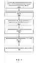 Fig. 04 - Initiating Actions on a Third-Party System Through Interaction with a Social Networking System