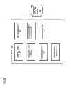 Fig. 03 - Method and apparatus for accepting third-party use of services based on touch selection