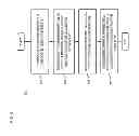 Fig. 05 - Method and apparatus for accepting third-party use of services based on touch selection