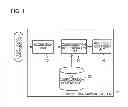Fig. 02 - USER INTERFACE (UI) CREATION SUPPORT SYSTEM, UI CREATION SUPPORT METHOD, AND PROGRAM