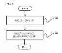 Fig. 04 - USER INTERFACE (UI) CREATION SUPPORT SYSTEM, UI CREATION SUPPORT METHOD, AND PROGRAM