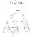Fig. 17 - TREEMAP VISUALIZATION SYSTEM AND METHOD