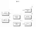 Fig. 03 - User interface apparatus having a wheel input and method for controlling the same