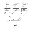 Fig. 03 - Method and system for forming patterns with charged particle beam lithography